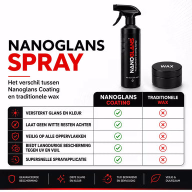 coating auto spray